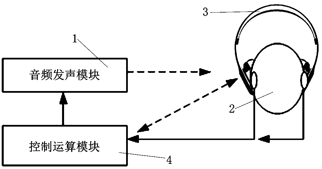 Environmental sound monitoring parameter calibration system and method