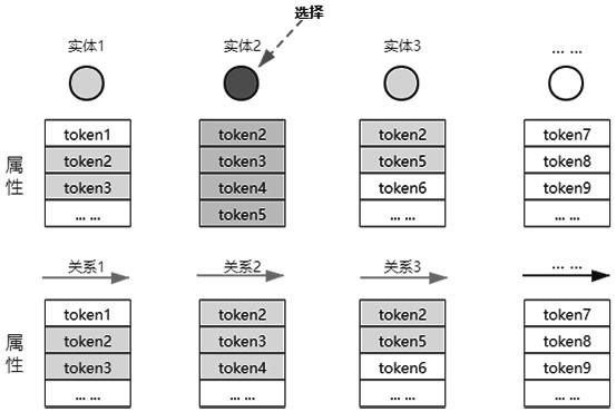 Knowledge graph analysis method and system for material data, electronic equipment and medium