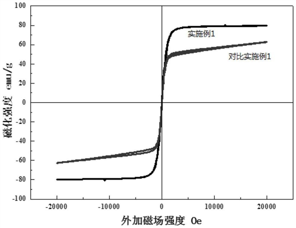 A method for preparing in-situ strengthened spinel composite ferrite material