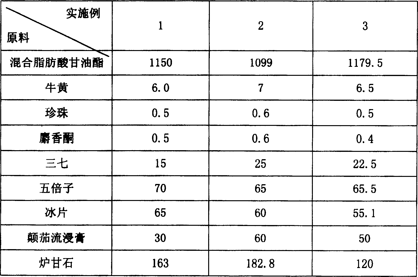 Suppository for treating piles and other anorectal diseases and its preparation method