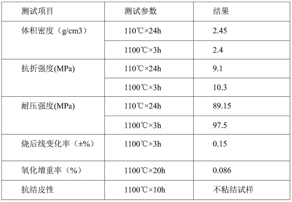 Aluminum silicon carbide pouring material