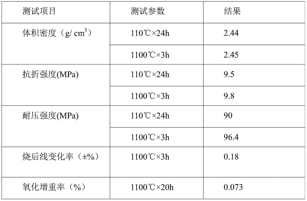 Aluminum silicon carbide pouring material