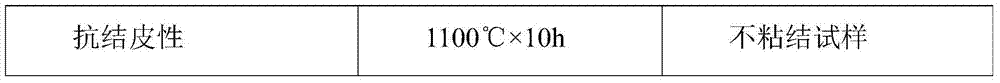 Aluminum silicon carbide pouring material