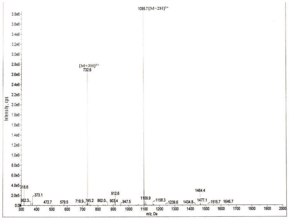 A kind of citrulline modified peptide antigen combination and its application