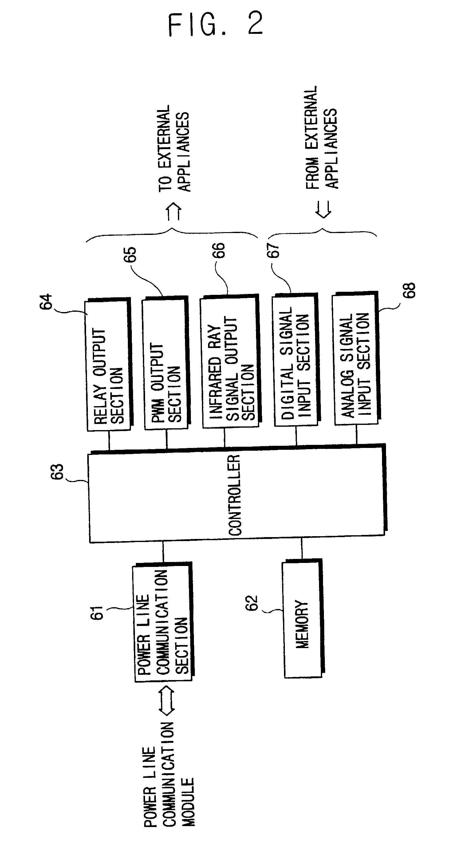 Automatic control system using power line communication method