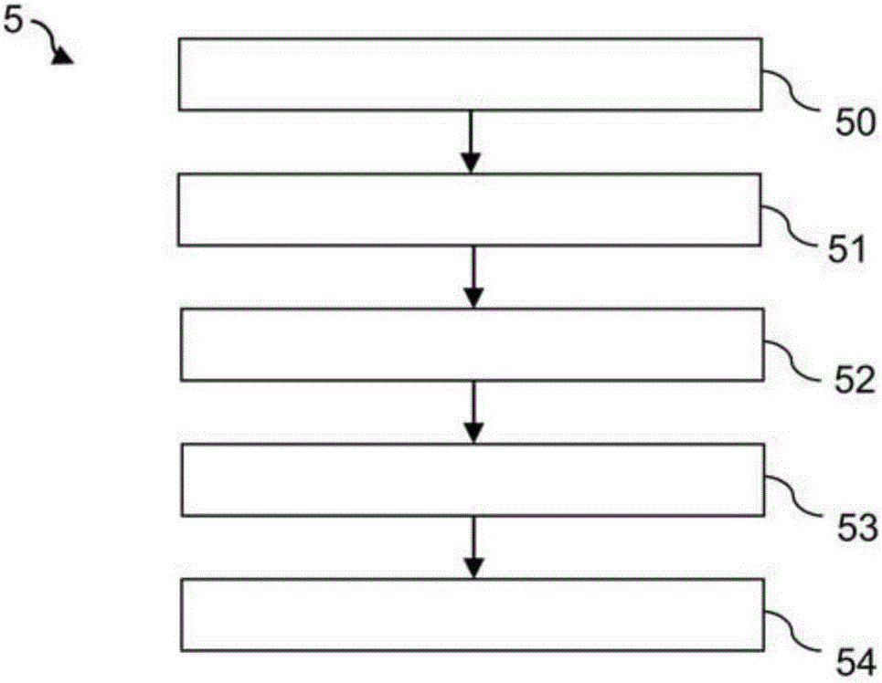 Method for controlling auxiliary compressorof drive device and control device