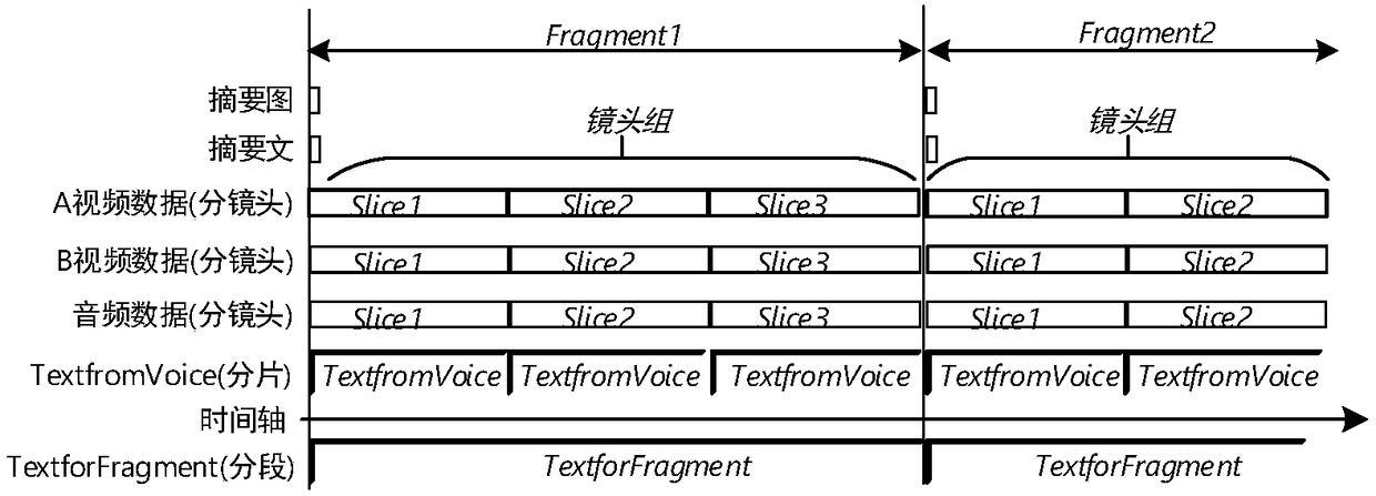 A teaching data marking method based on double video acquisition