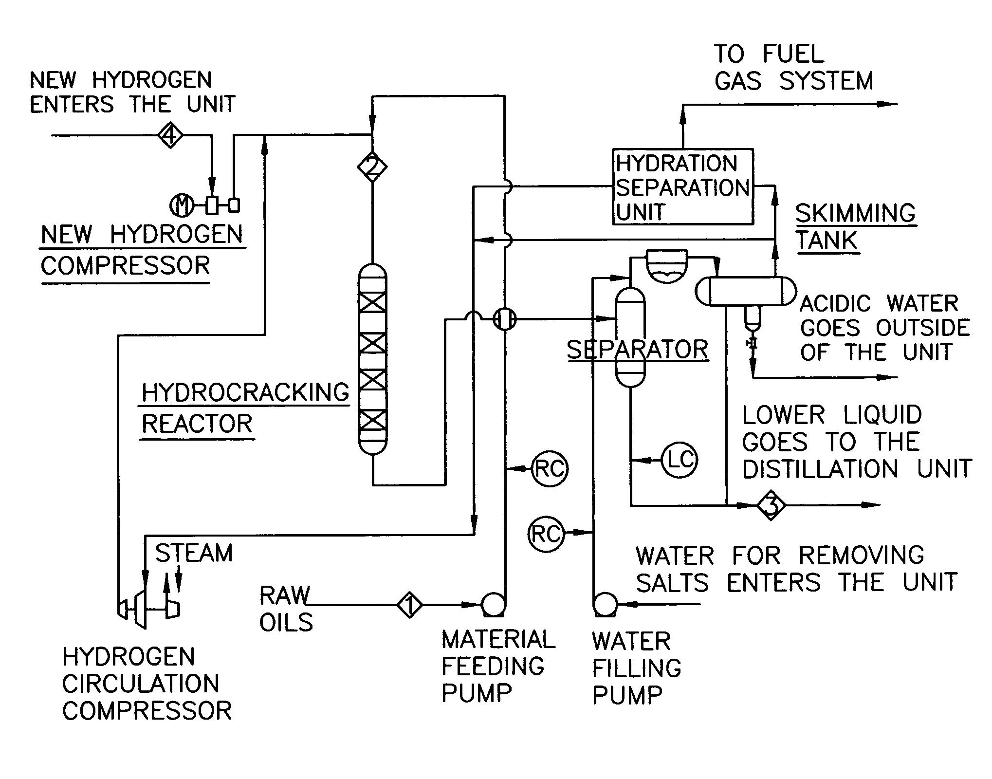 Apparatus and method for increasing the concentration of recycled hydrogen in a high pressure hydrogenation reactor