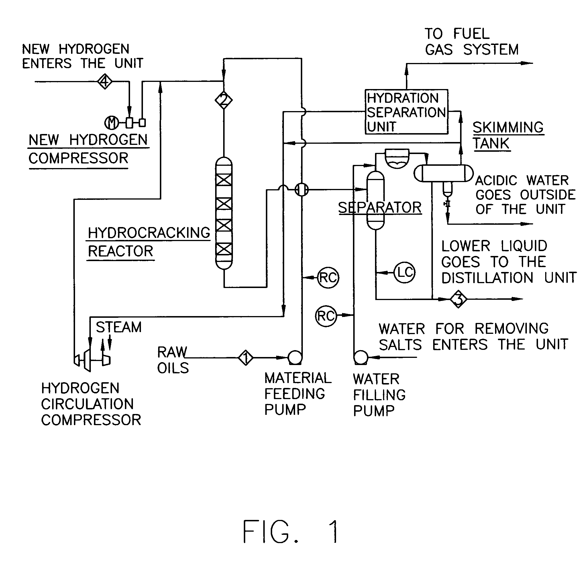 Apparatus and method for increasing the concentration of recycled hydrogen in a high pressure hydrogenation reactor