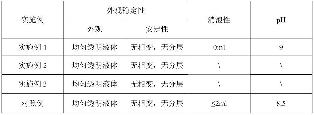 Environment-friendly microemulsion, and preparation method and application thereof