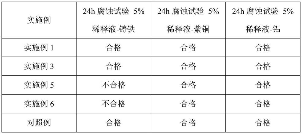 Environment-friendly microemulsion, and preparation method and application thereof