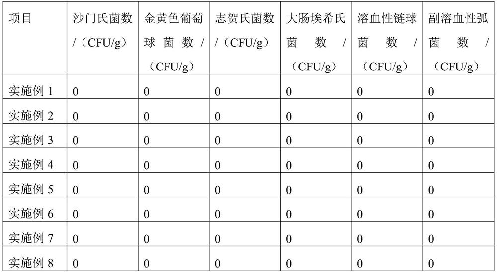 Purifying breeding method for Guangxi gilt-edged leeches