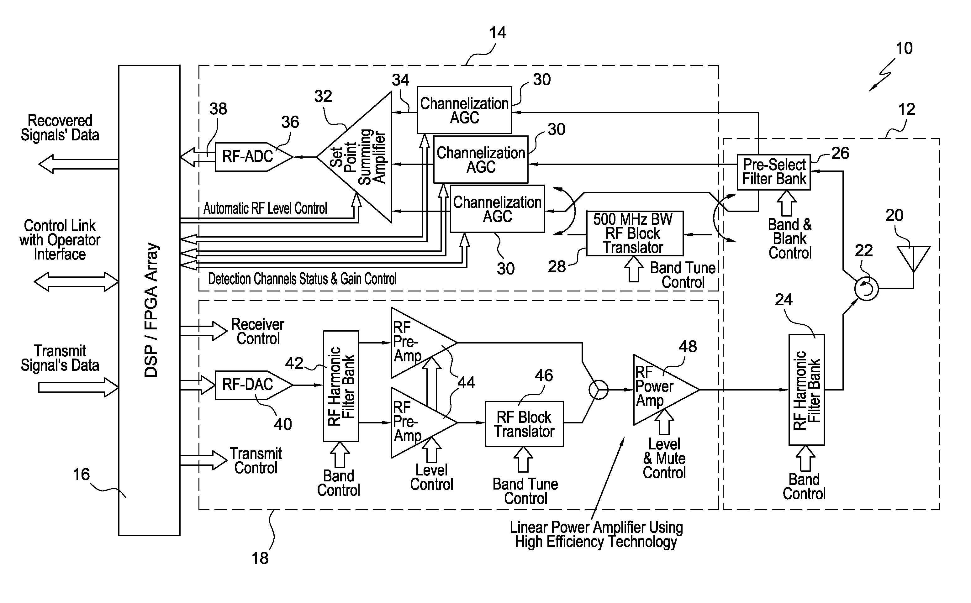Multi-signal, software-defined and staring cognitive communications system