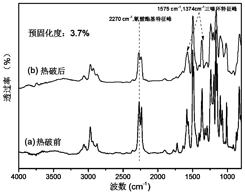 Self-heat-absorption core-shell toughening material, thermal-breaking structure adhesive film containing self-heat-absorption core-shell toughening material and preparation method and application of thermal-breaking structure adhesive film