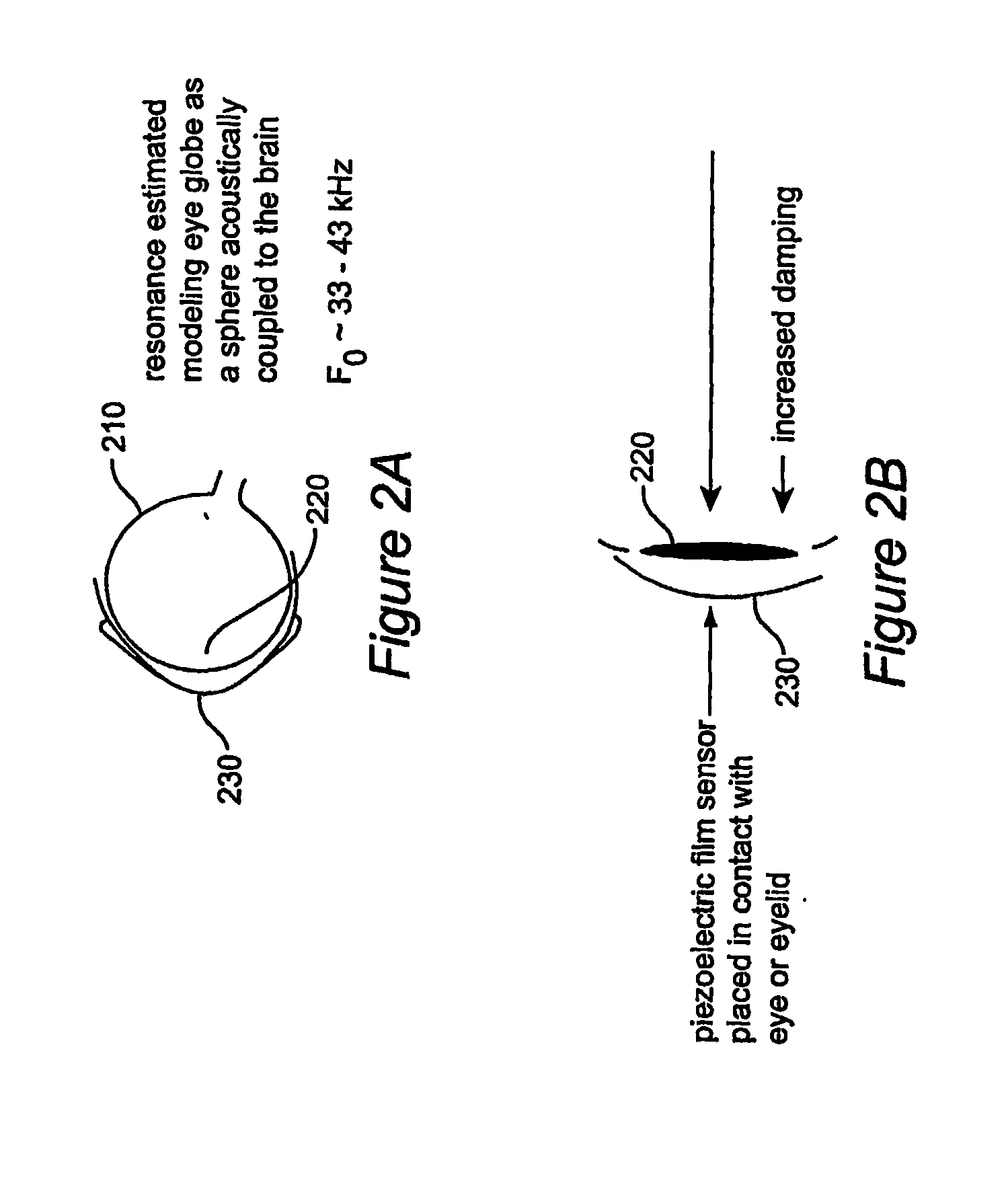 Method and apparatus for monitoring intra ocular and intra cranial pressure