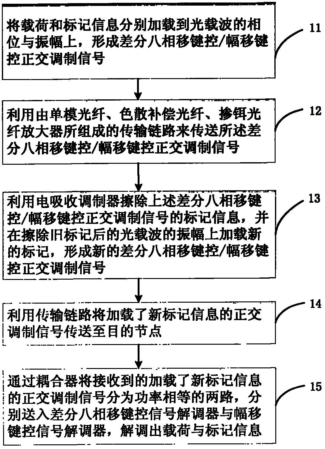 Method and device for erasing and interposing D8PSK/ASK orthogonal optical label based on EAM