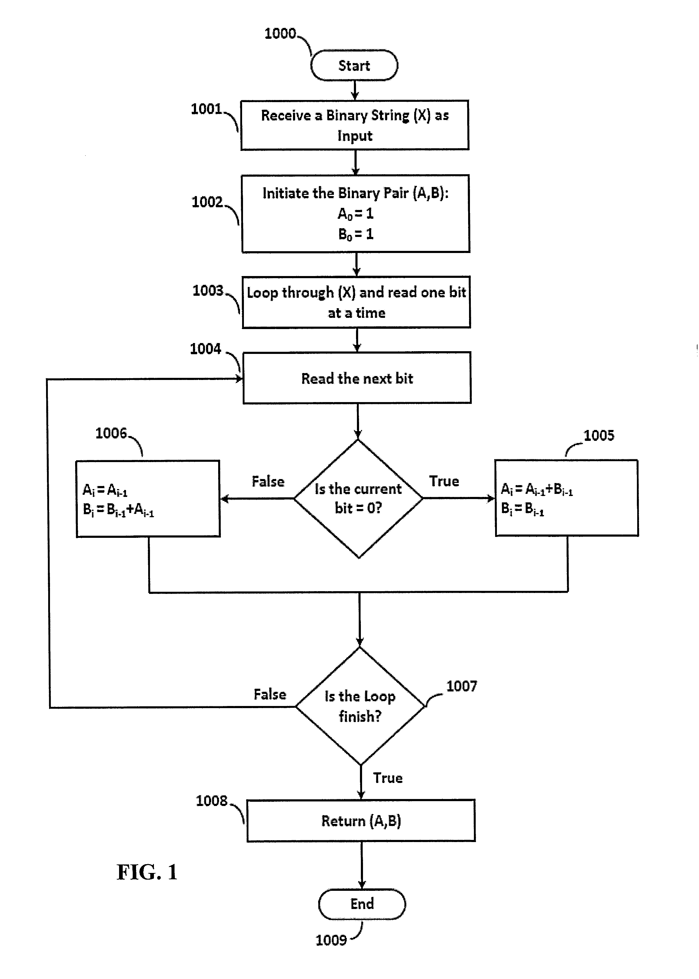 Cryptographic method and system for secure authentication and key exchange