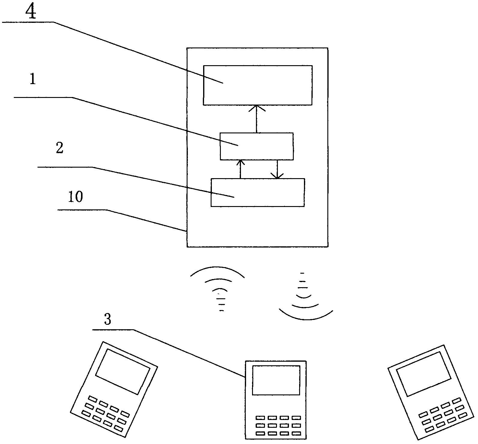 Mobile phone based on Bluetooth transmission online interactive game, online system and implementation method thereof