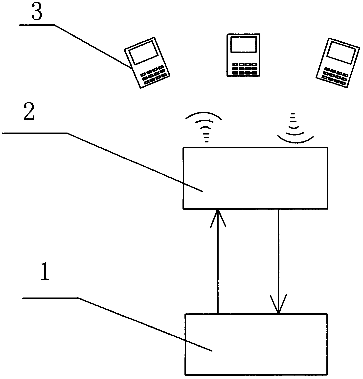 Mobile phone based on Bluetooth transmission online interactive game, online system and implementation method thereof