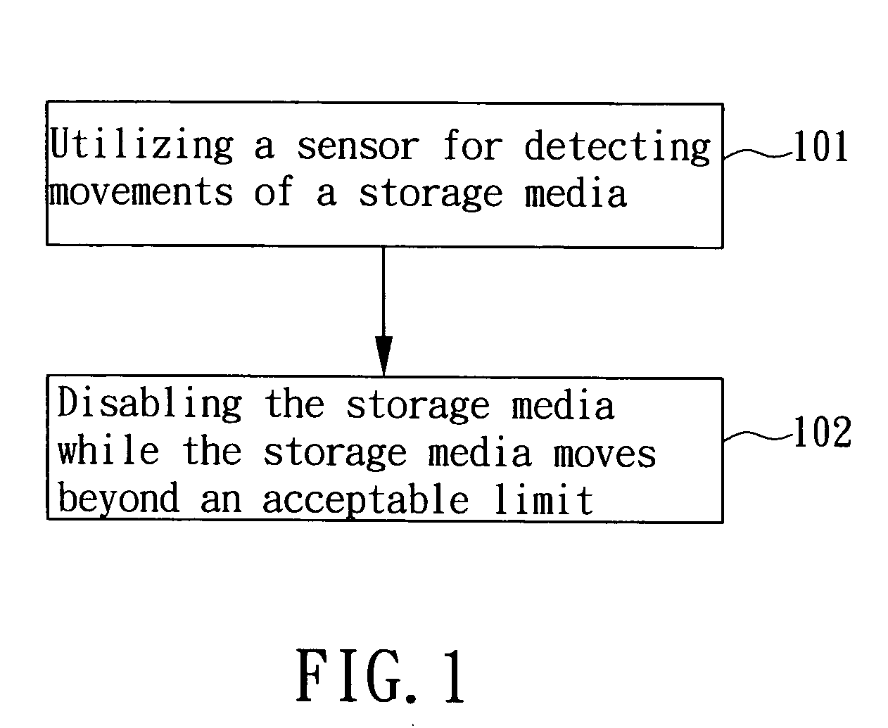 Method and device for data protection