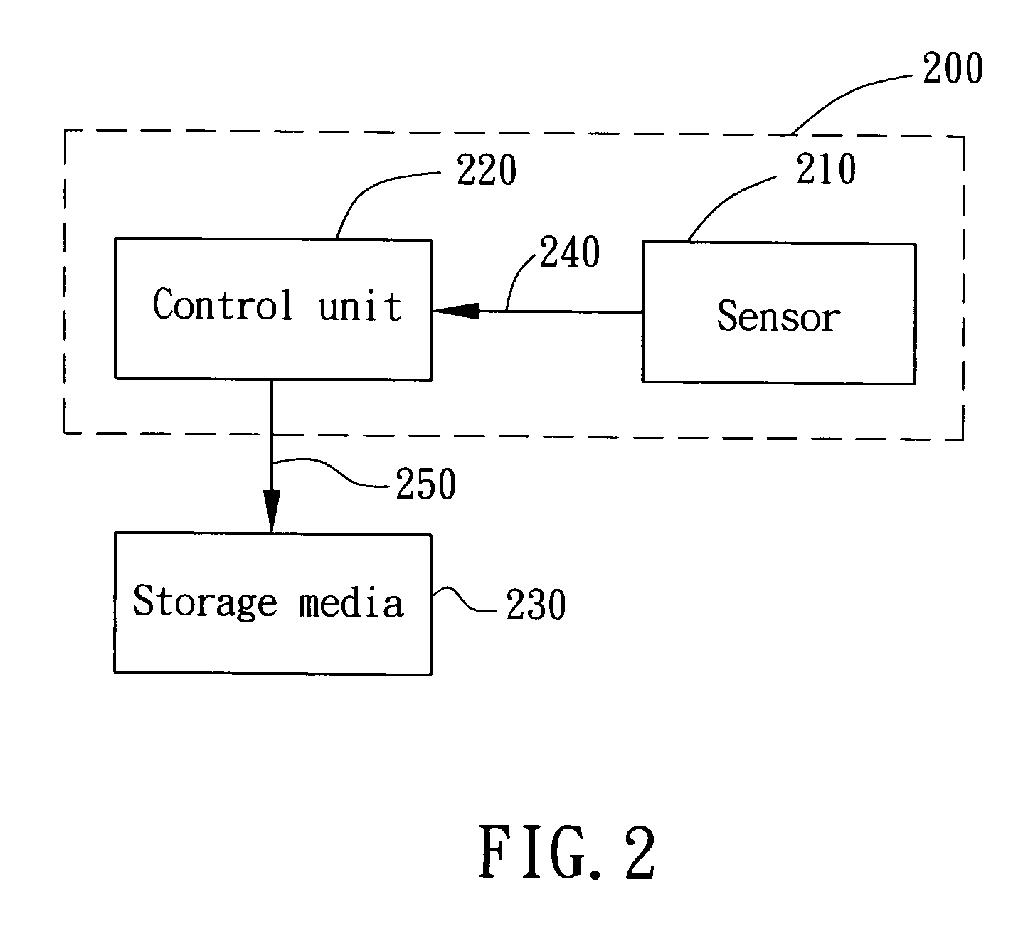 Method and device for data protection