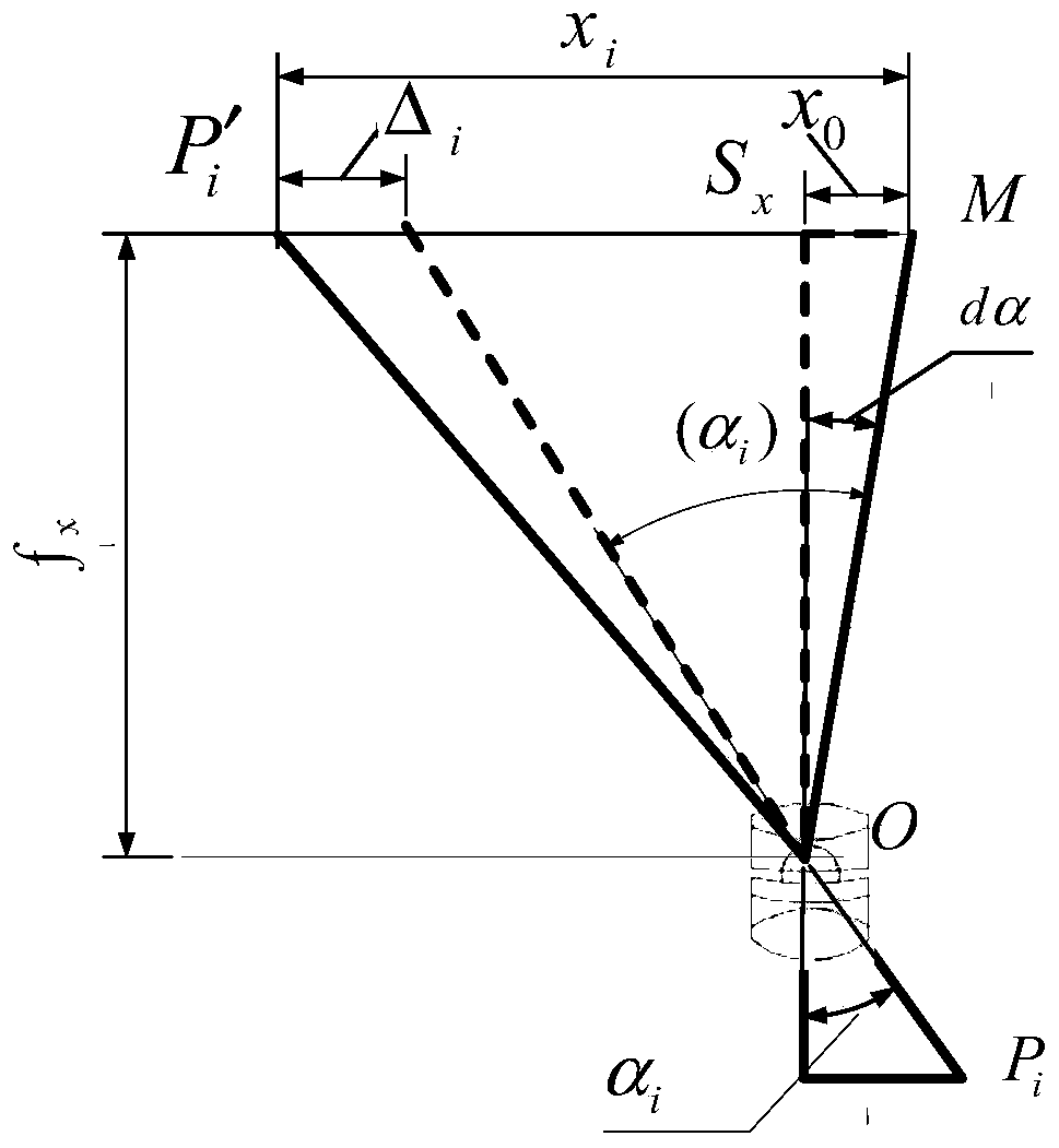 A two-dimensional calibration method and device for orientation elements in a surveying and mapping camera