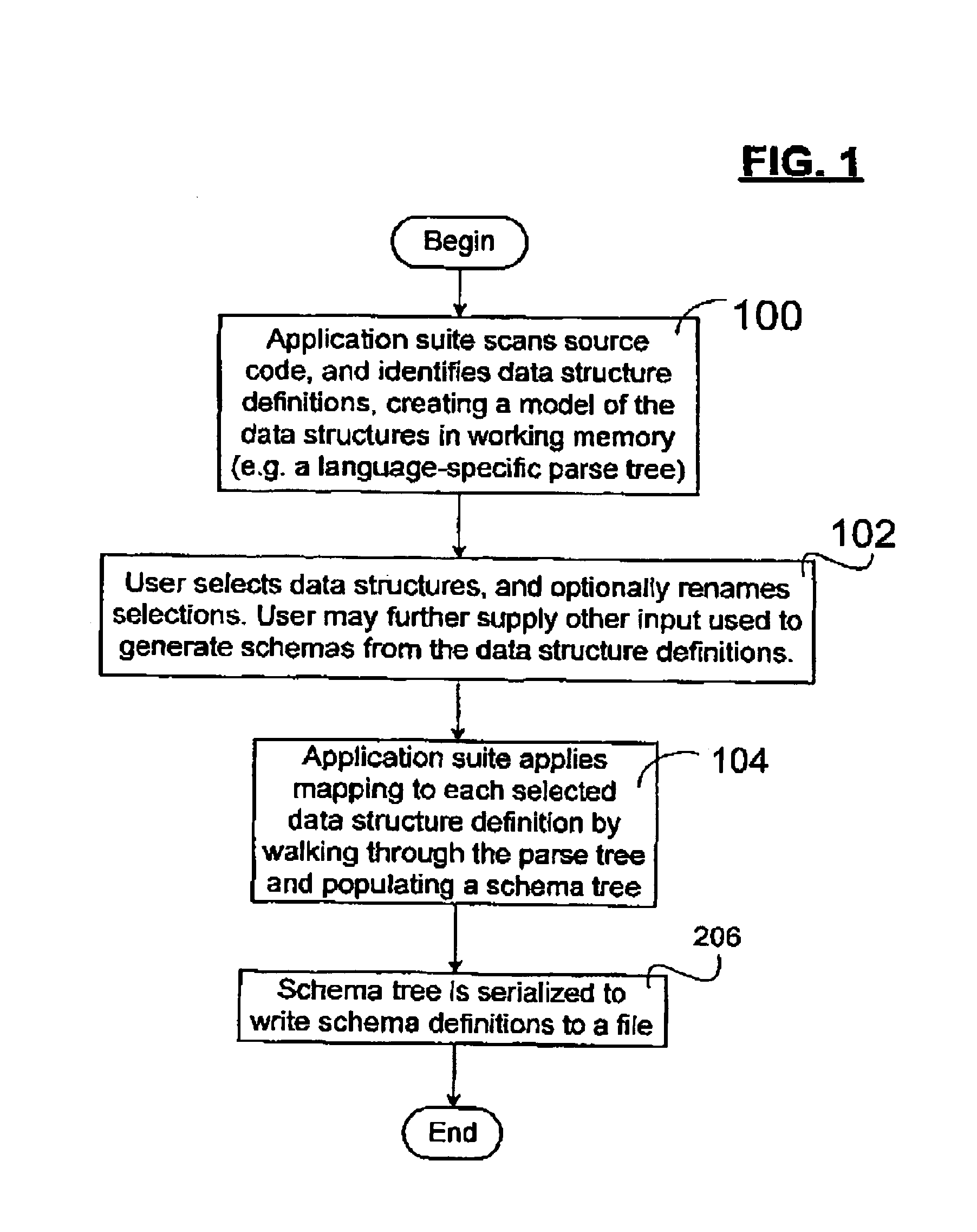 Method and apparatus for converting legacy programming language data structures to schema definitions