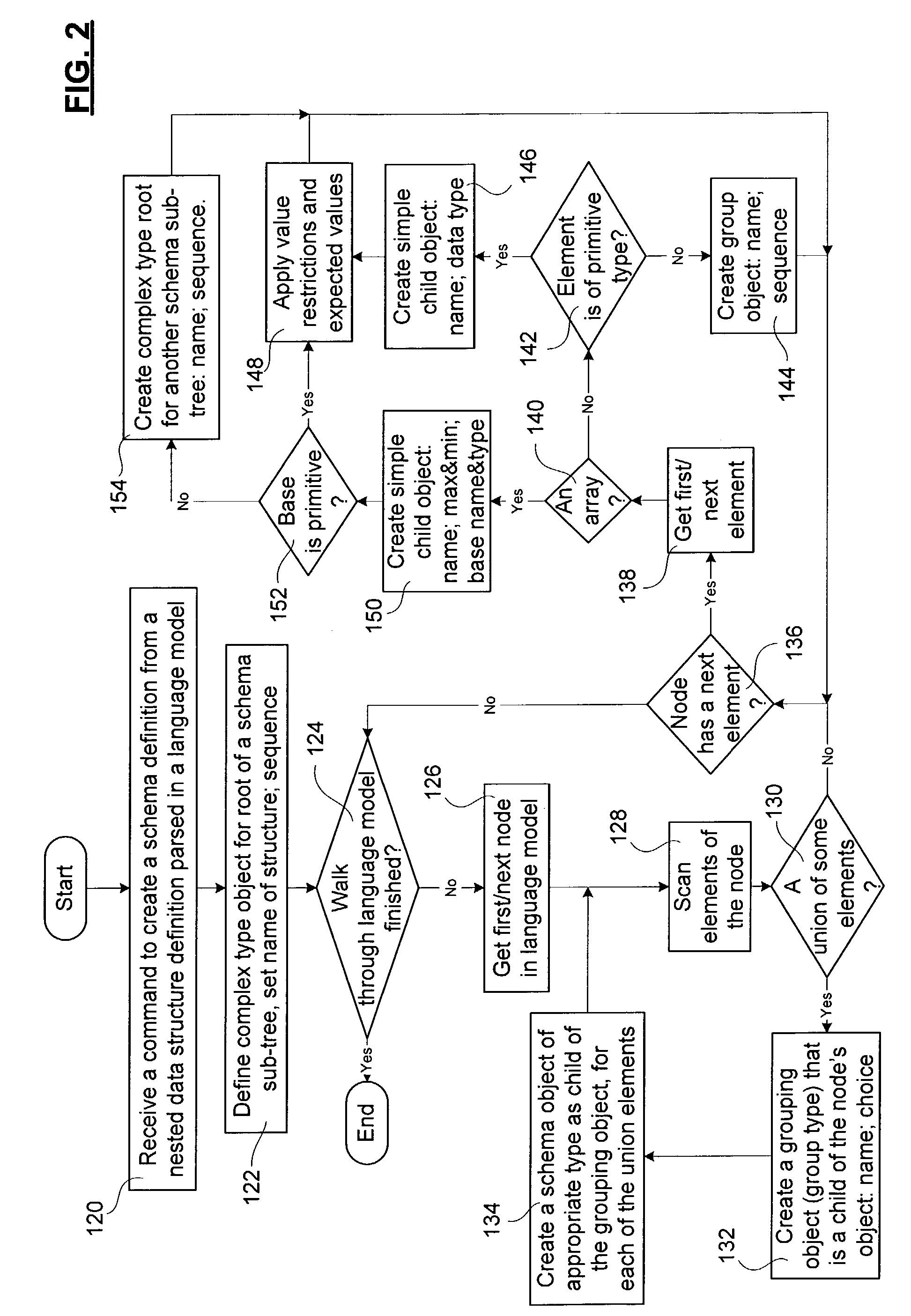 Method and apparatus for converting legacy programming language data structures to schema definitions
