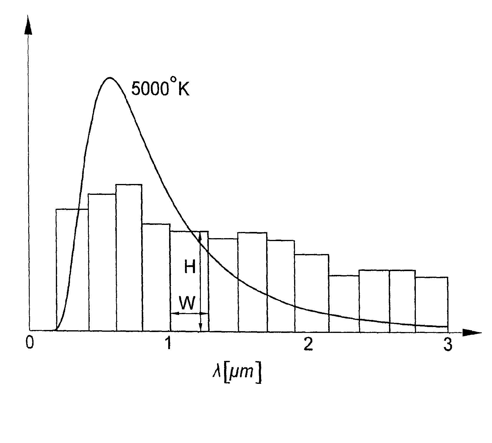 Solar energy conversion device and method