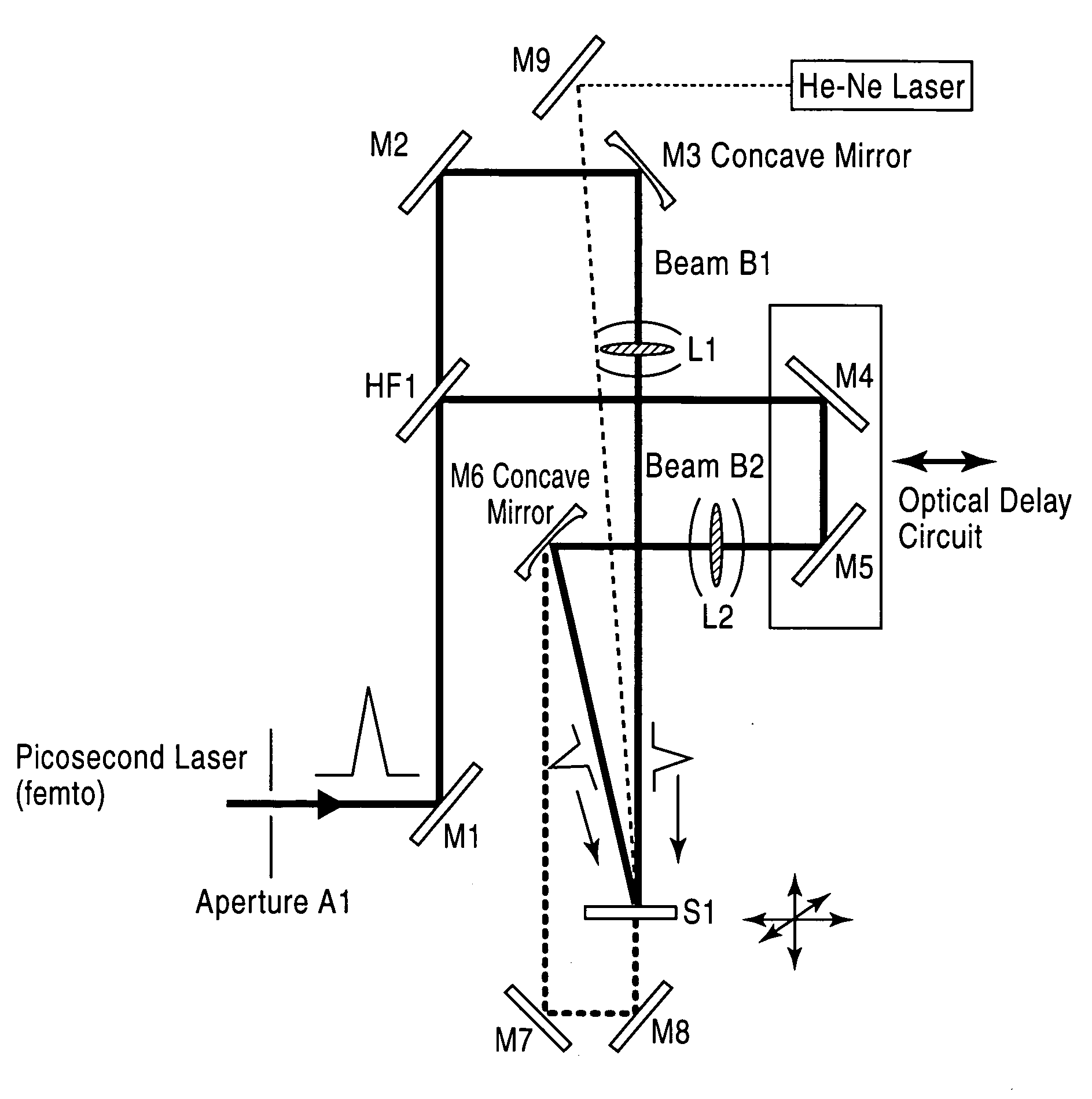 Method for producing hologram by pico-second laser