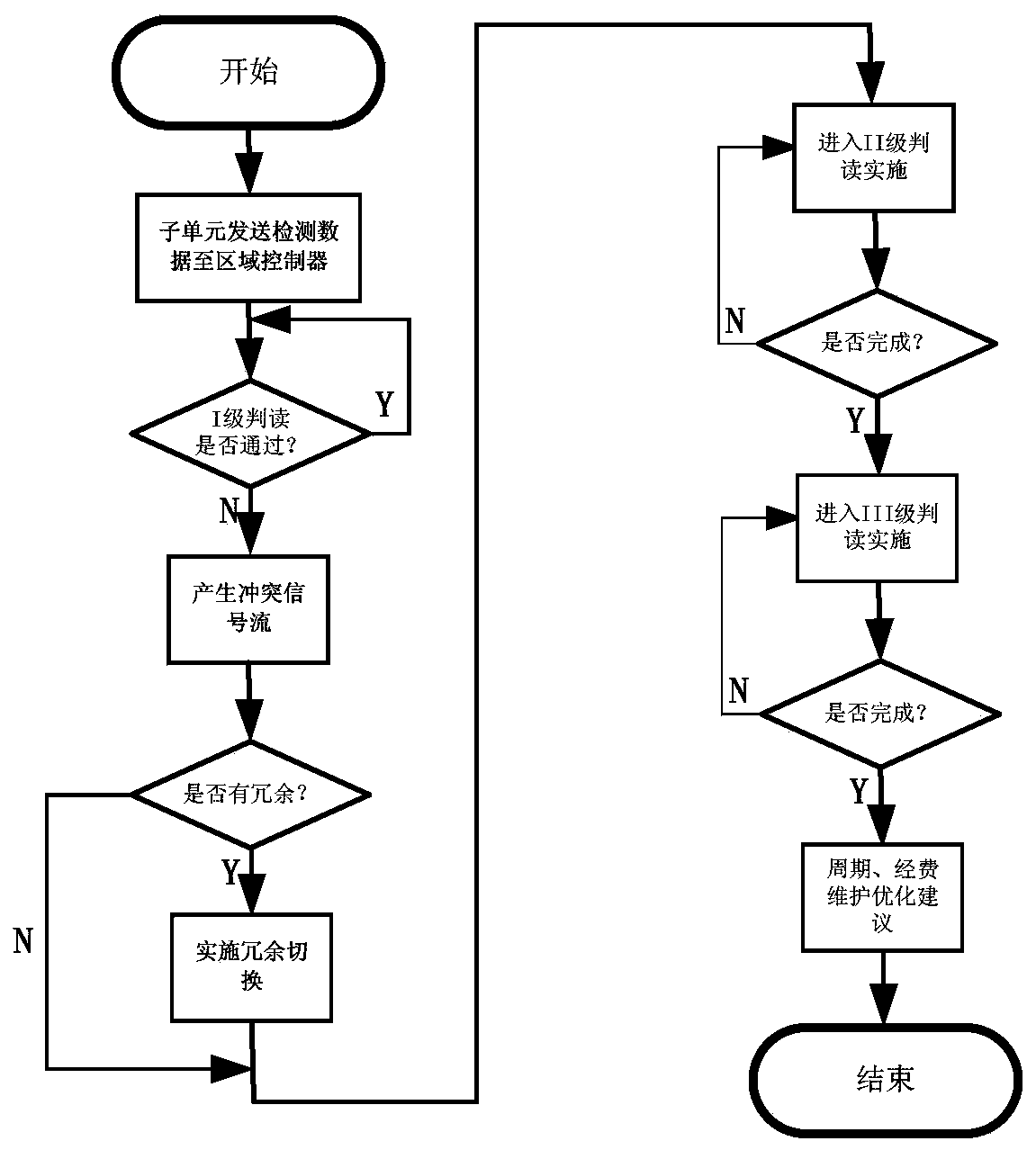 A system and method for autonomous fault diagnosis and intelligent maintenance of a reusable carrier