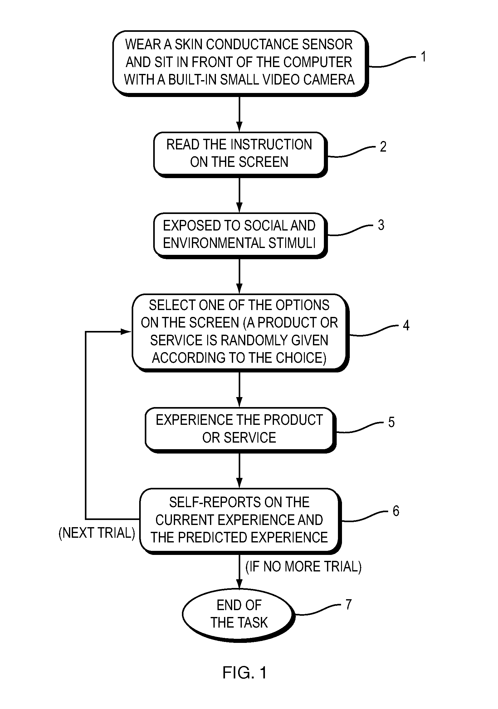 Multimodal Affective-Cognitive Product Evaluation