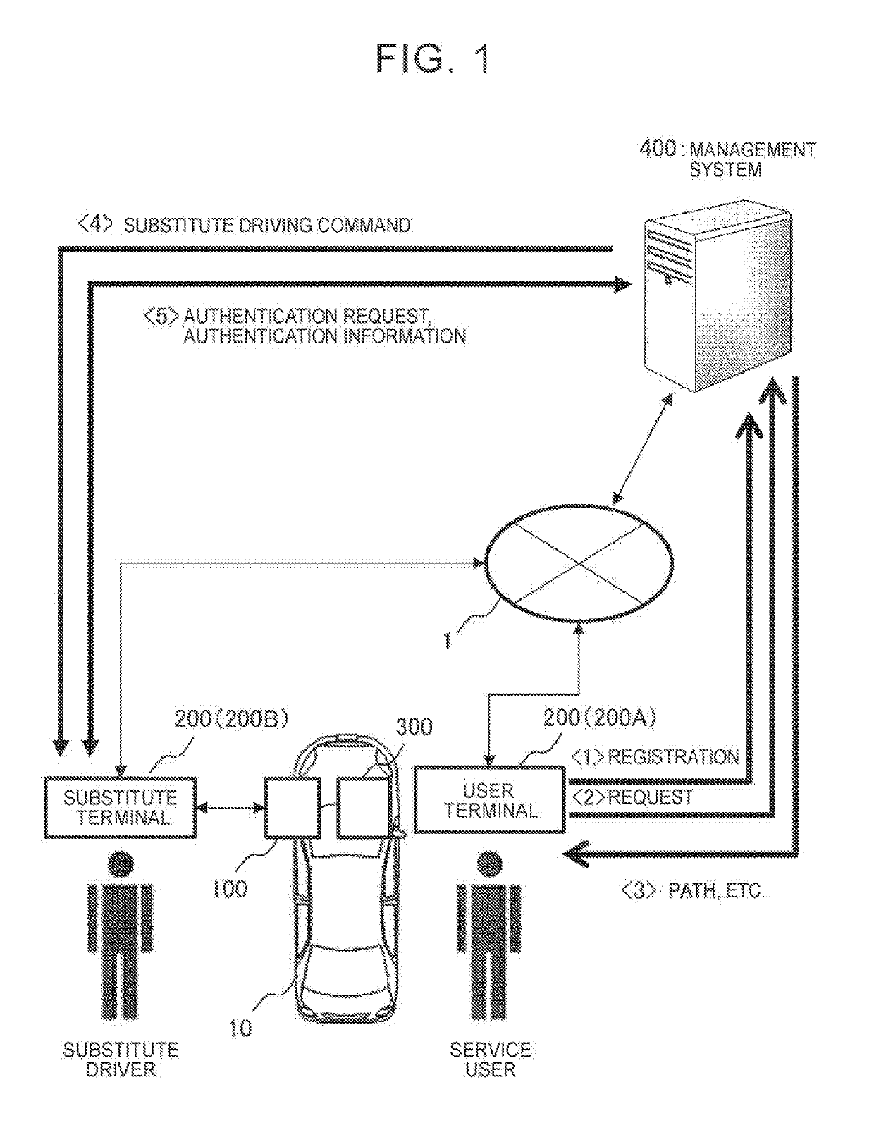 Management system of substitute parking service, method of assisting use of substitute parking service, and non-transitory computer-readable storage medium storing management programs