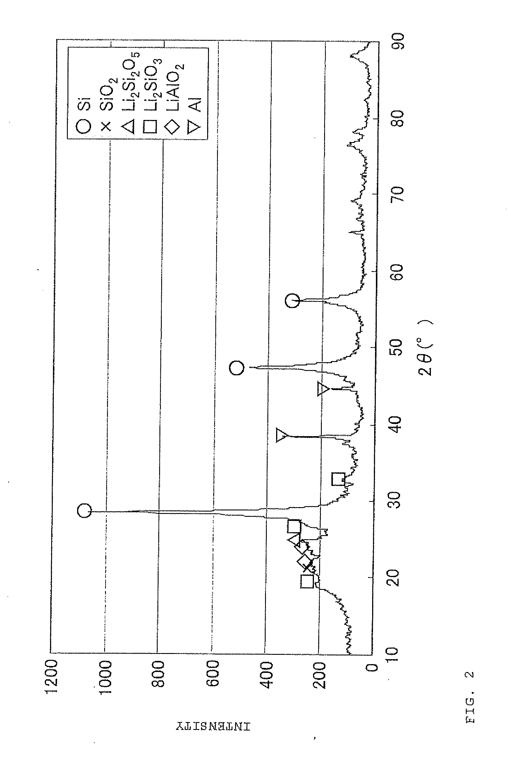 Negative electrode material for secondary battery with non-aqueous electrolyte, method for manufacturing negative electrode material for secondary battery with non-aqueous electrolyte, and lithium ion secondary battery