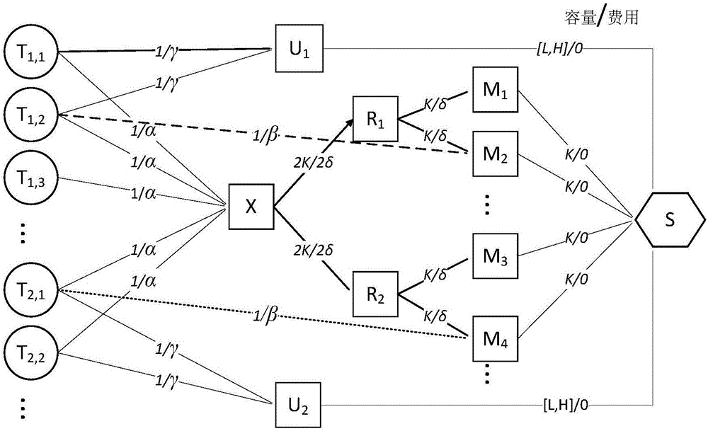 Minimum-cost maximum-flow based large-scale resource scheduling system and minimum-cost maximum-flow based large-scale resource scheduling method