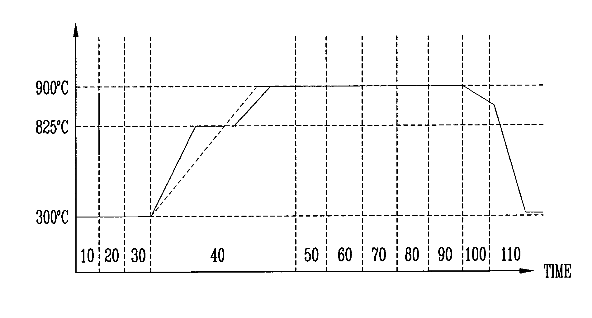 Method of forming oxide film of semiconductor device