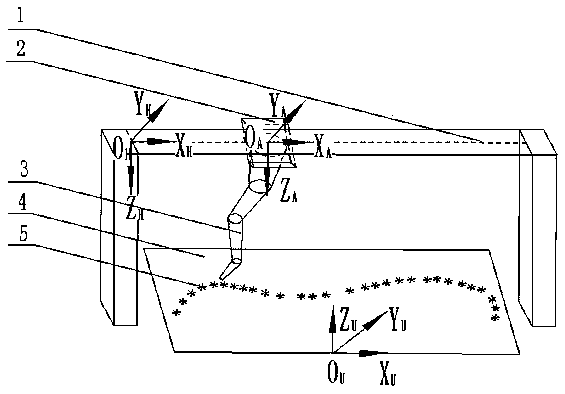 A motion planning method for additional axes in the work cell of a gantry-type hoisting robot