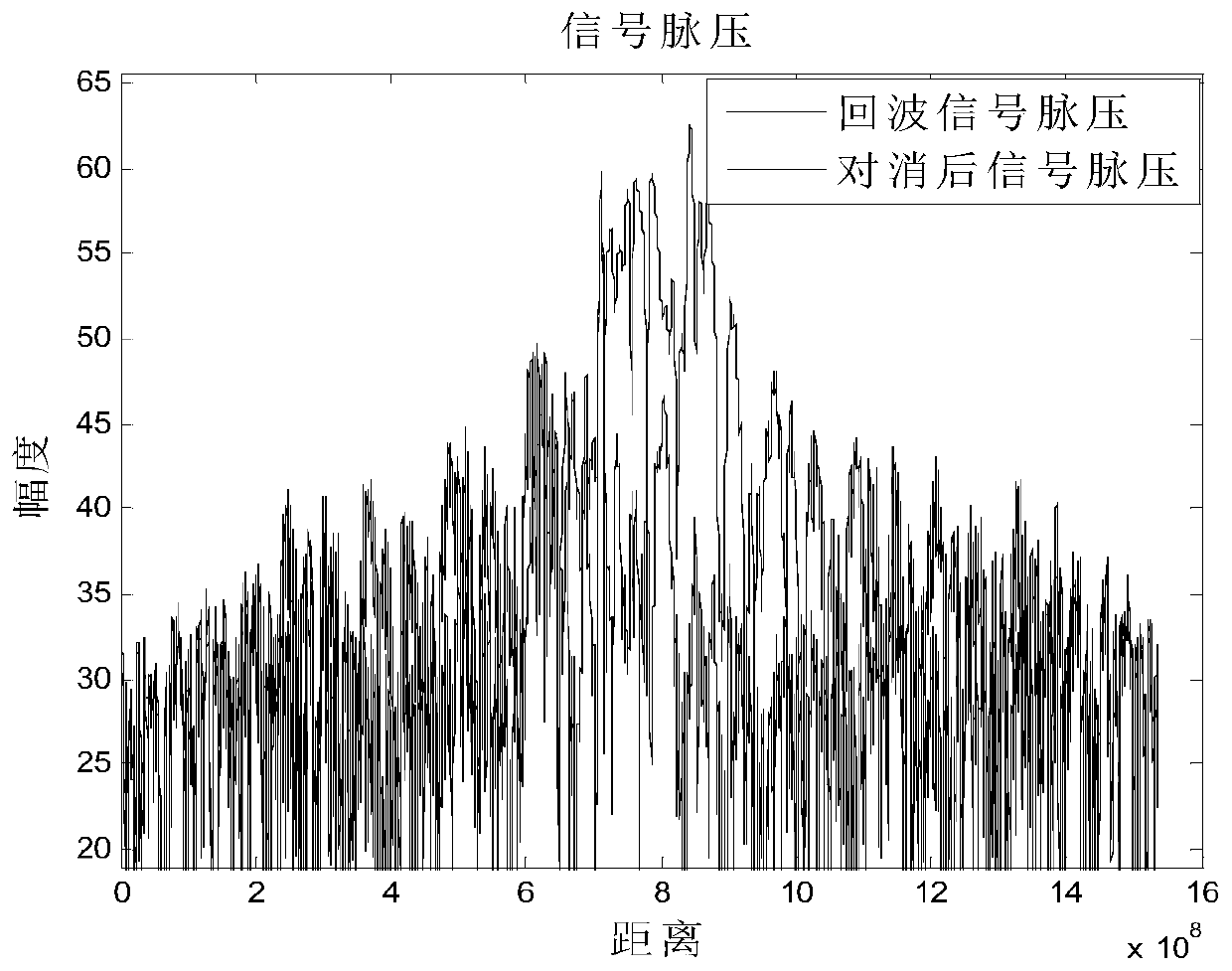 Fast Suppression Method of Chirp Radar Jamming Based on frft