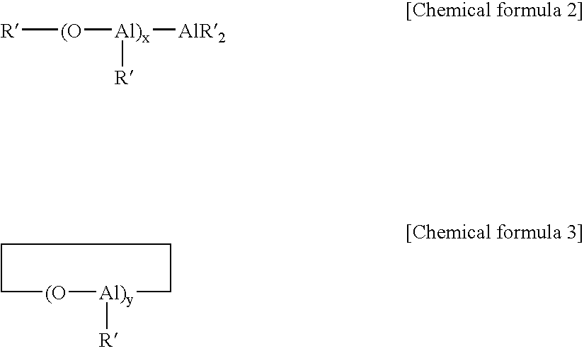 Catalyst composition comprising metallocene compound having bulky cycloalkyl-substituted cyclopentadienyl ligand, and process for olefin polymerization using the same