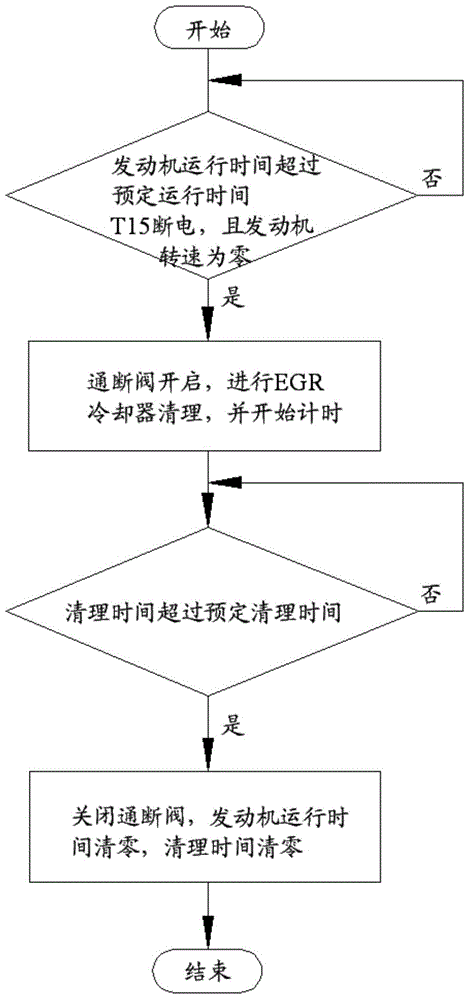 EGR cooler cleaning method and cleaning apparatus