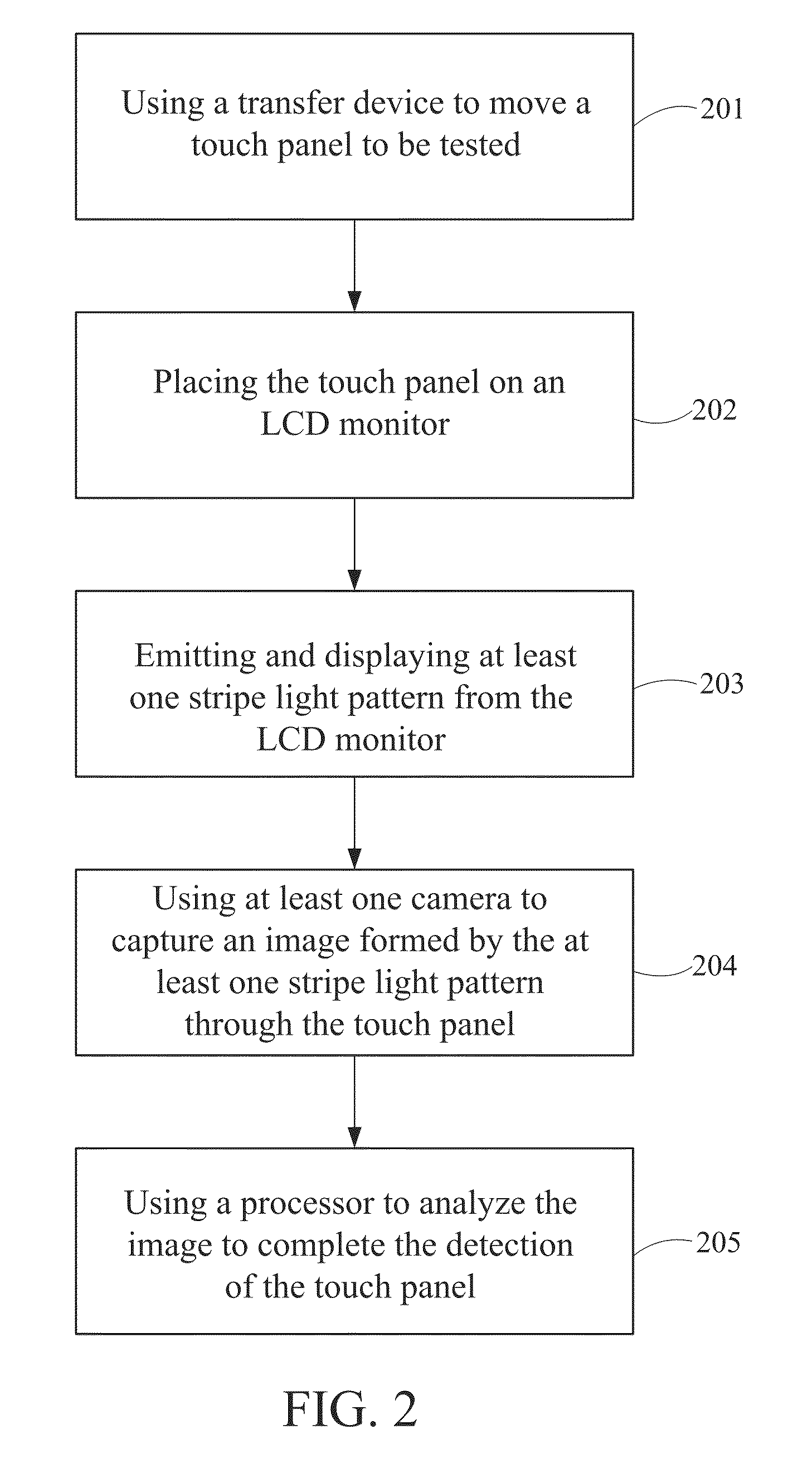 Detection method and device for touch panel