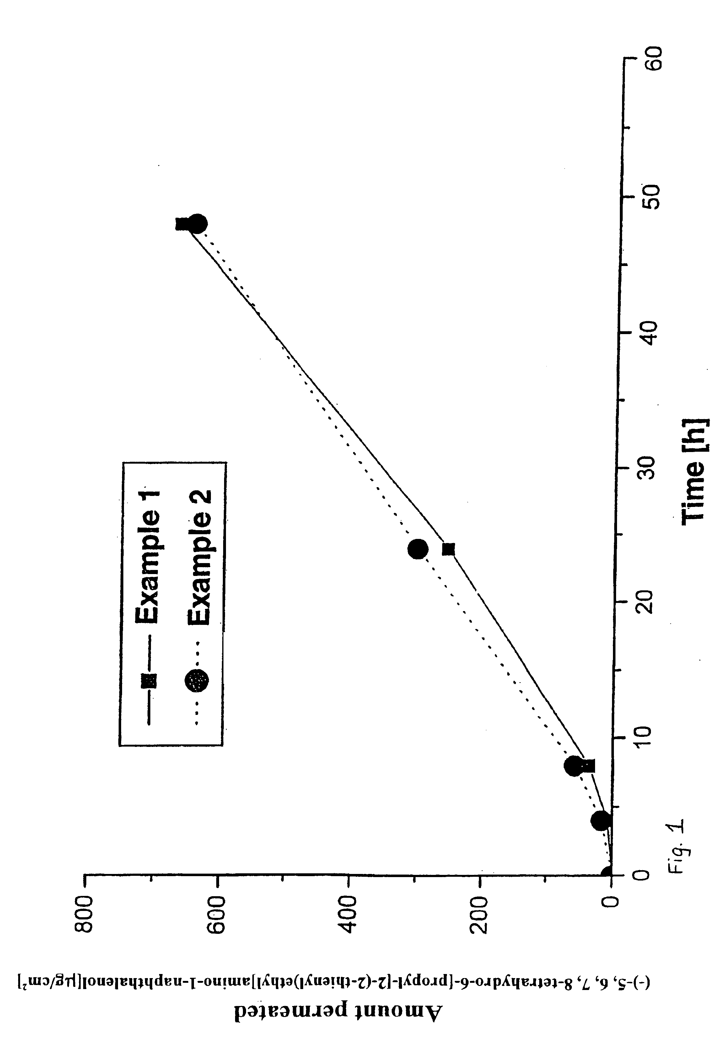 Transdermal therapeutic system which contains a d2 agonist and which is provided for treating parkinsonism, and a method for the production thereof