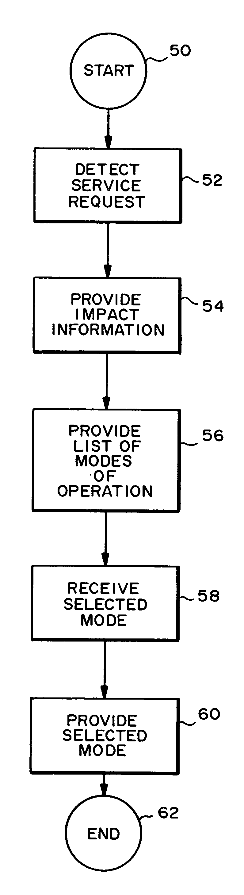 Method and system for selection of mode of operation of a service in light of use of another service in an ADSL system