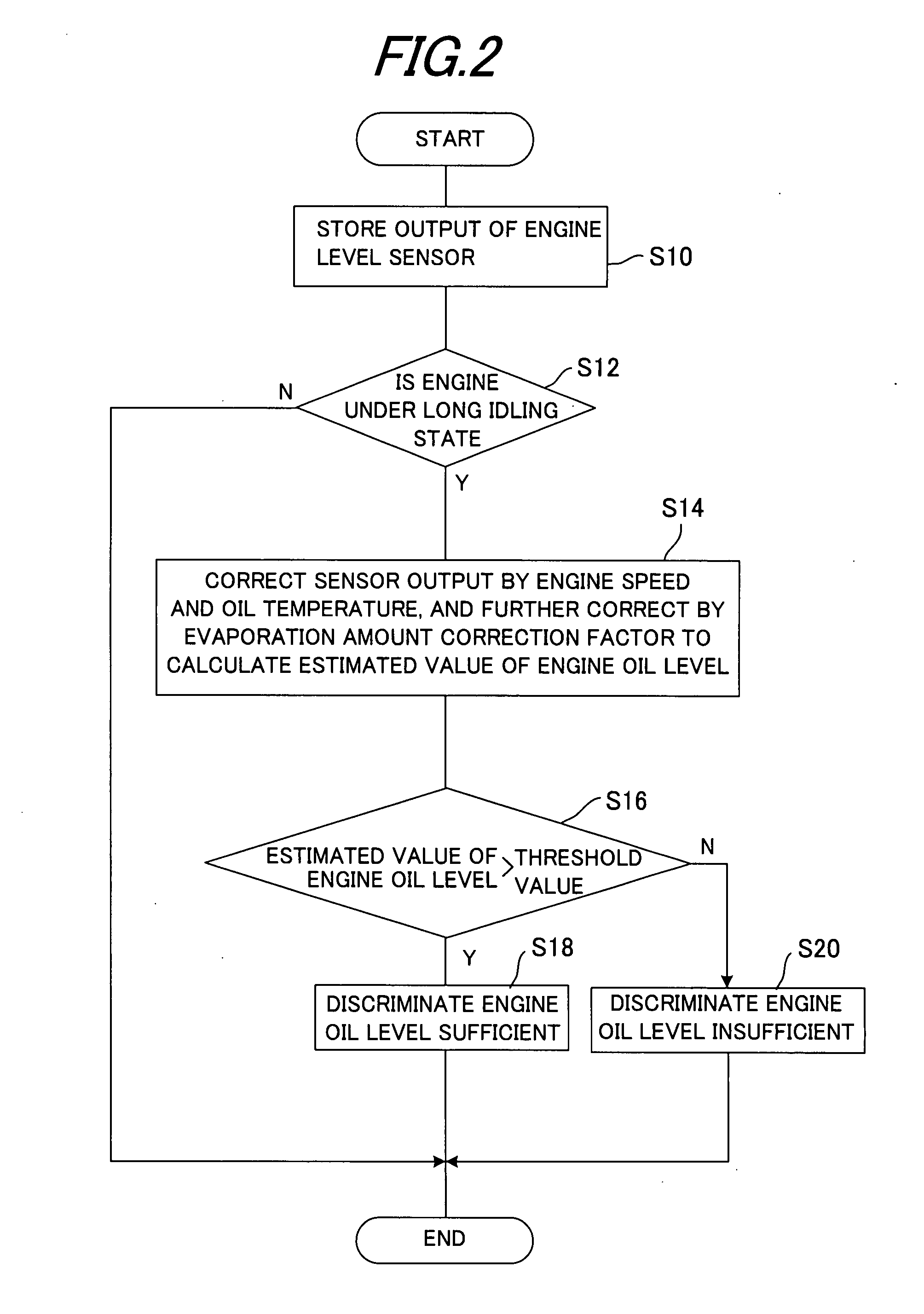 Oil level detection system of internal combustion engine