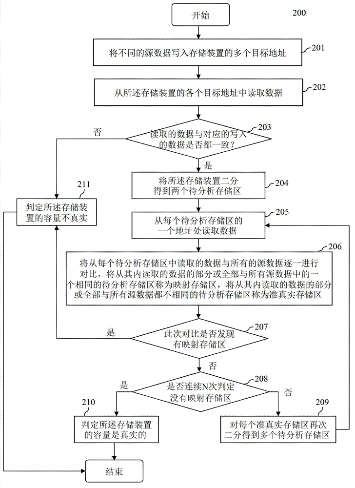 Method for detecting capacity of storage device