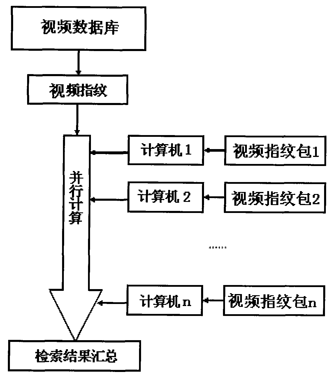 Parallel video fingerprint retrieval method