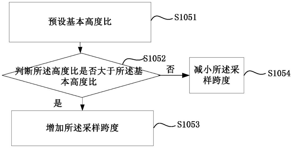 A display control method and device for a three-dimensional terrain model