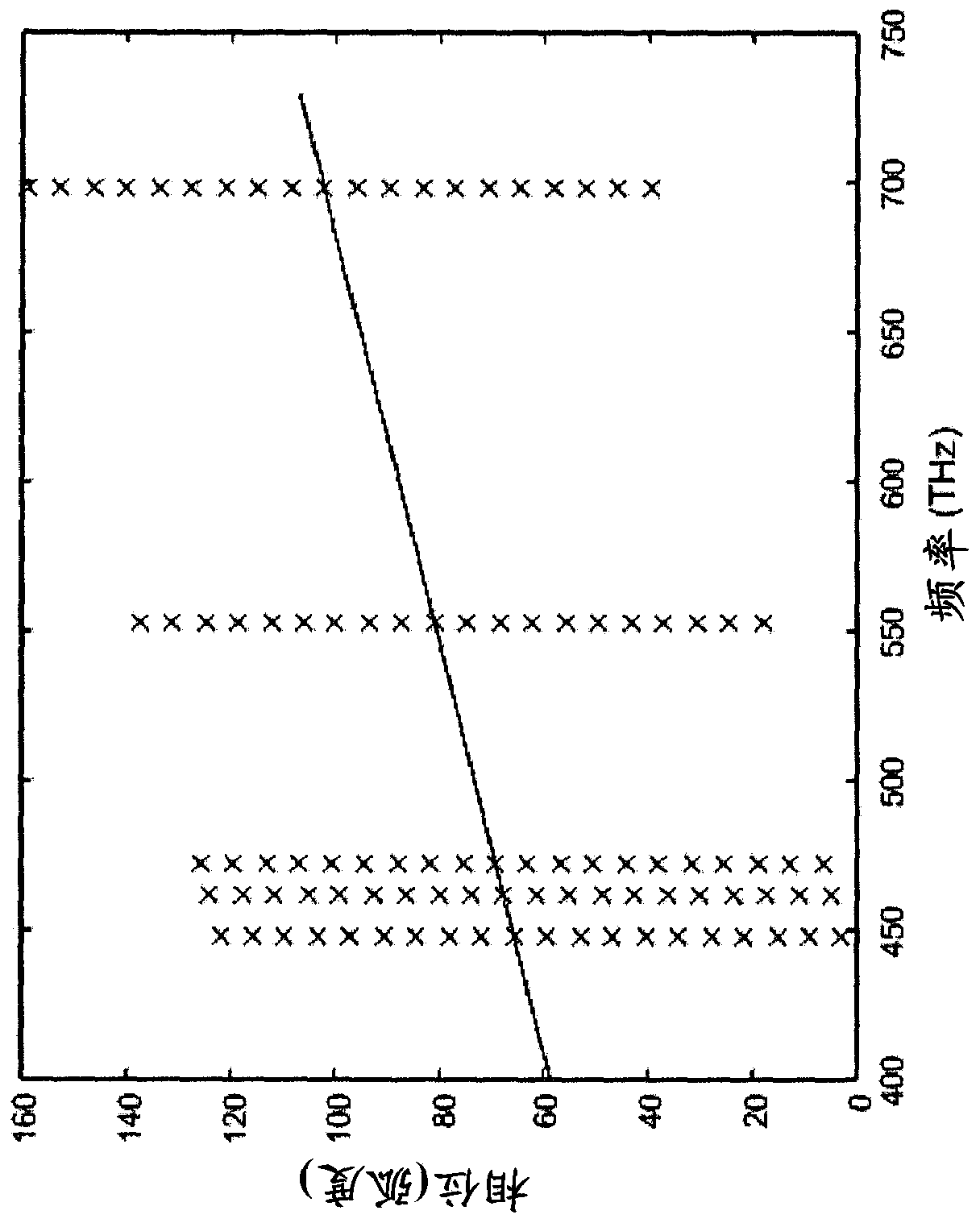 Method and apparatus for deriving the topography of an object surface