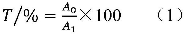 Alpinia katsumadai essential oil microemulsion and preparation method thereof