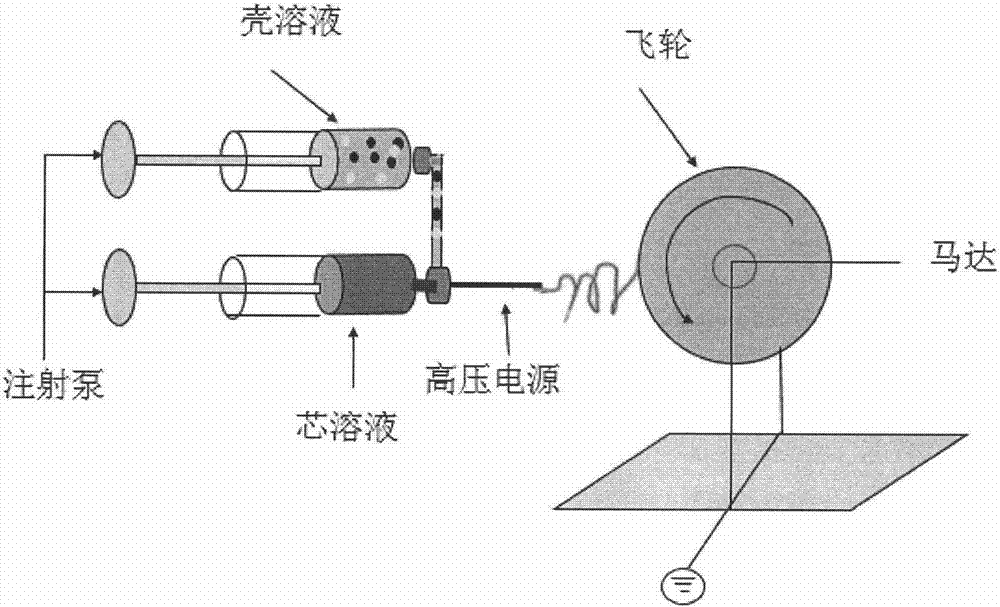 Preparation method of photo-thermal response nanofiber oil and water separation membrane